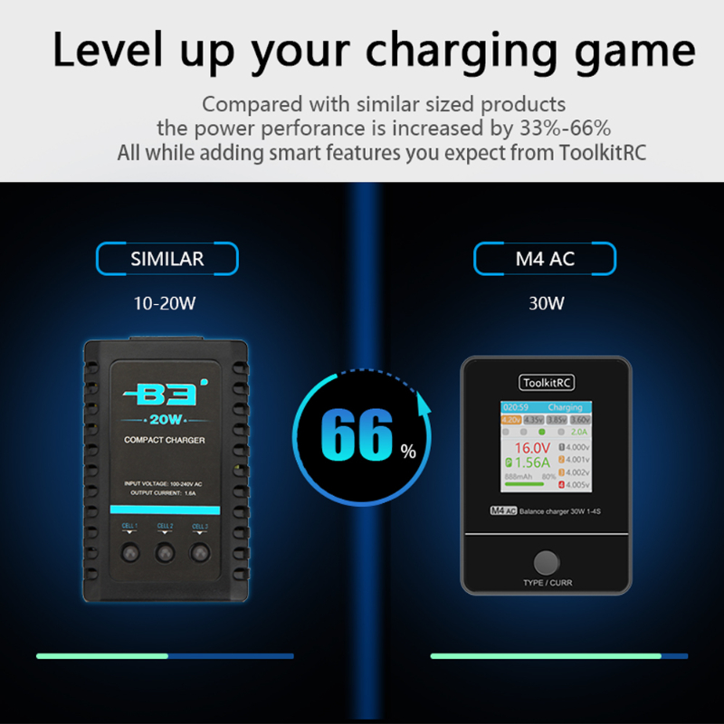 ToolkitRC M4AC 1-4S Lipo LiHV  - Drone Racing Charger recensione e prezzo